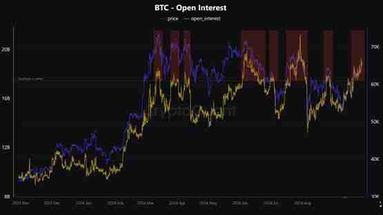 比特币跌破6.3万美元!未平仓合约突破191亿美元致多头挤压
